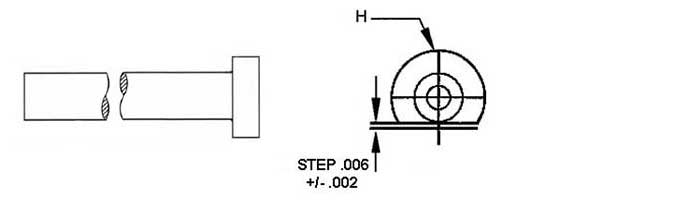Cut to Length and D-Head Pins