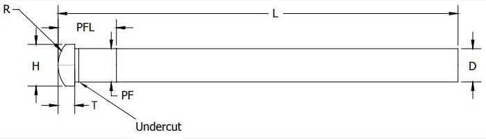 Radius Angle Pins