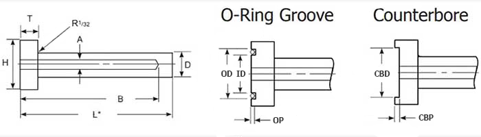 Water Cooled Cores